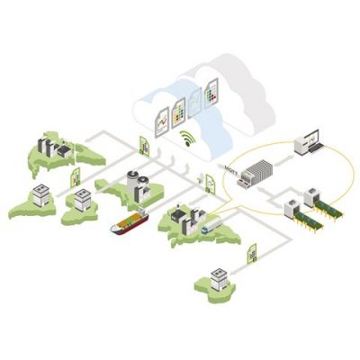 Solutions WAGO Industry 4.0